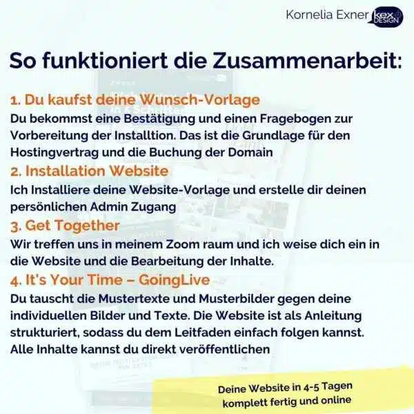 Website-Vorlagen schnell zur fertigen Website so funktionierts