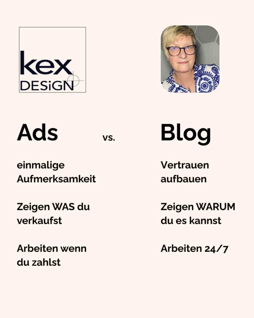 Umsatzsteigerung durch Blog Website